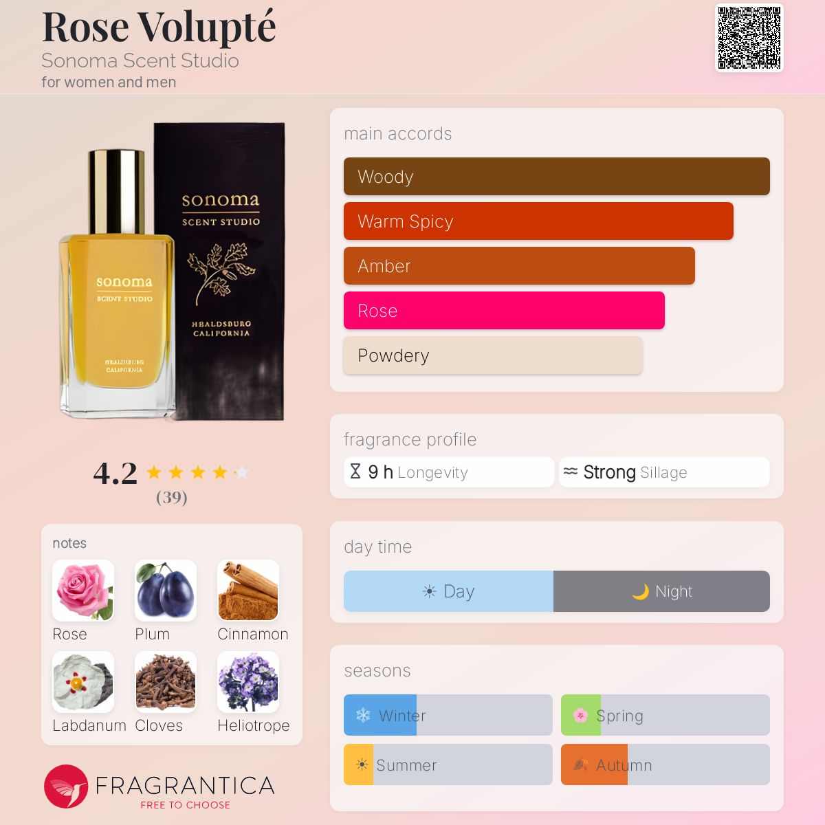 Fragrantica image 5