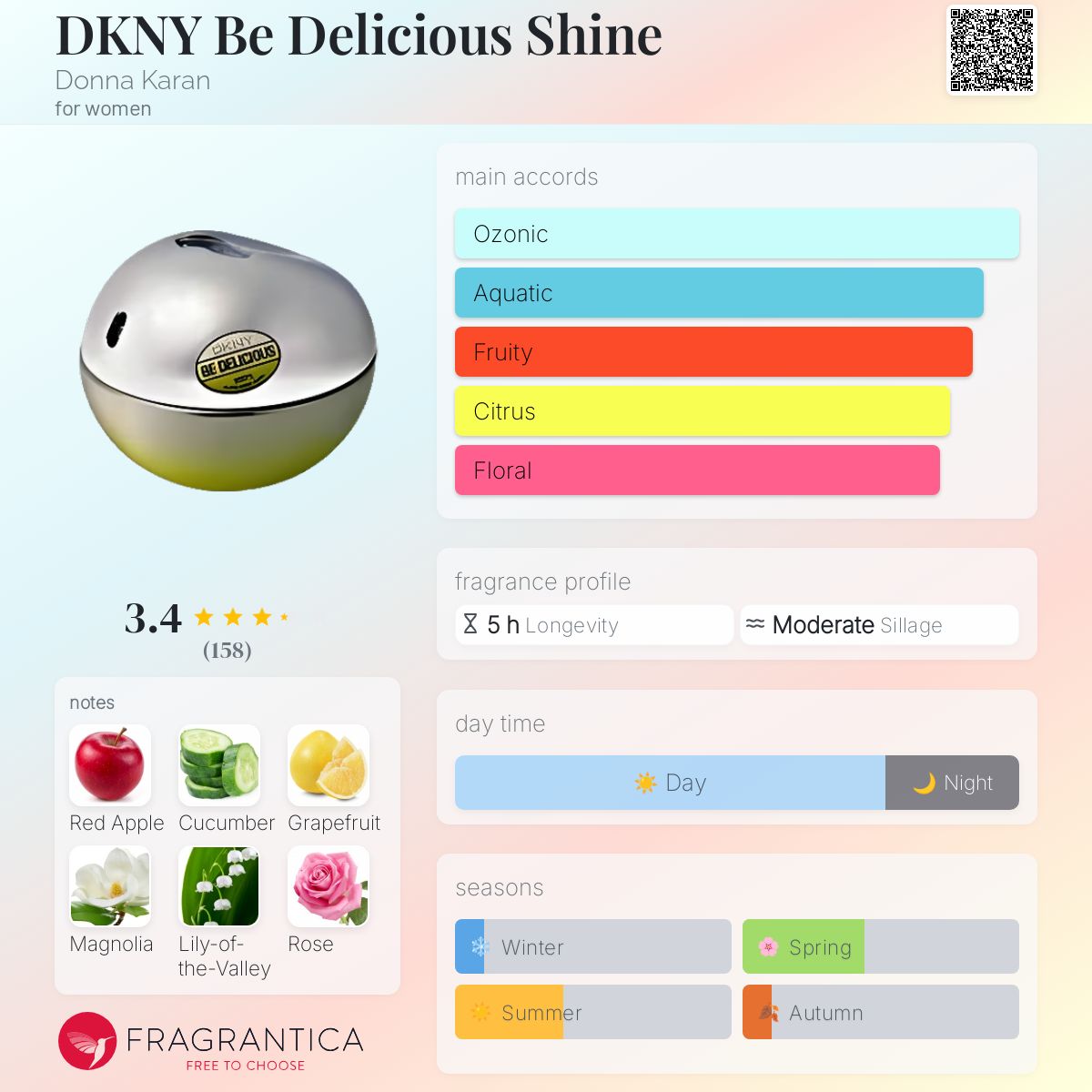 DKNY Be Delicious Shine Donna Karan perfume a fragrance for