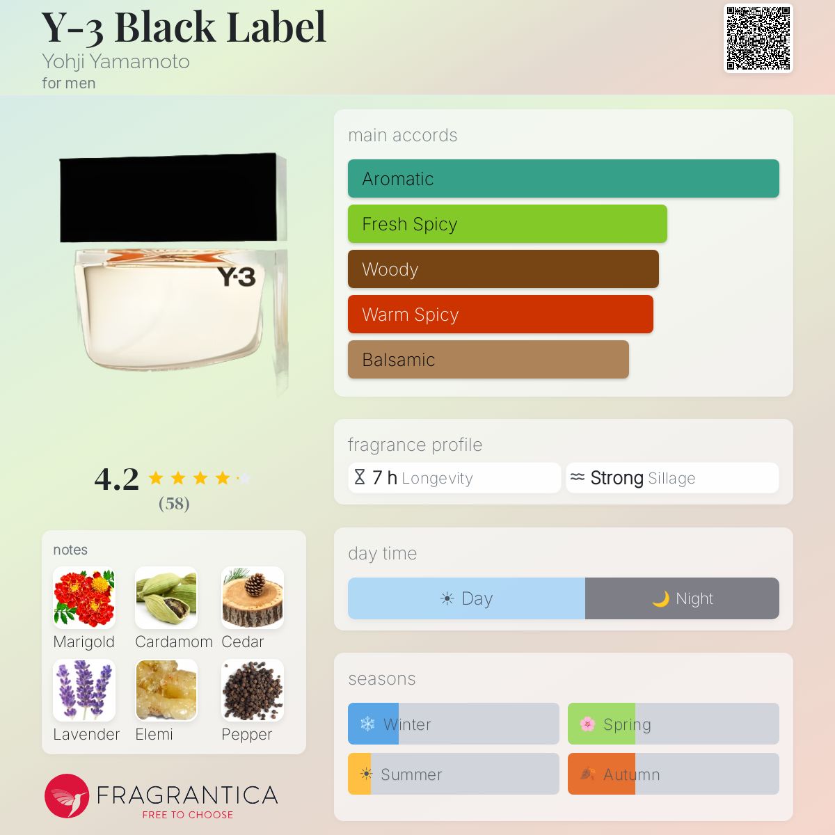 Profile card