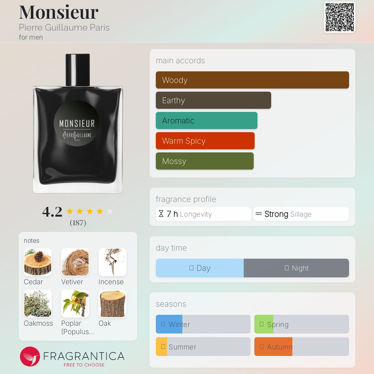 Monsieur Pierre Guillaume Paris cologne - a fragrance for men 2013