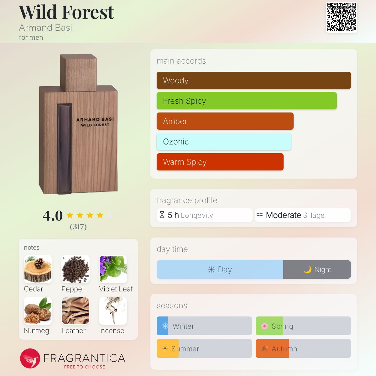 Fragrantica image 5