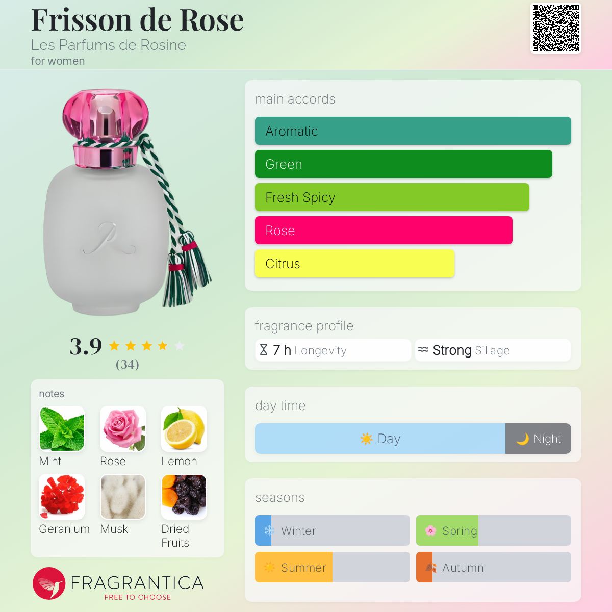【100ml】ROSINE Frisson de Rose flesh Frisson de Rose Les Parfums de Rosine perfume - a fragrance