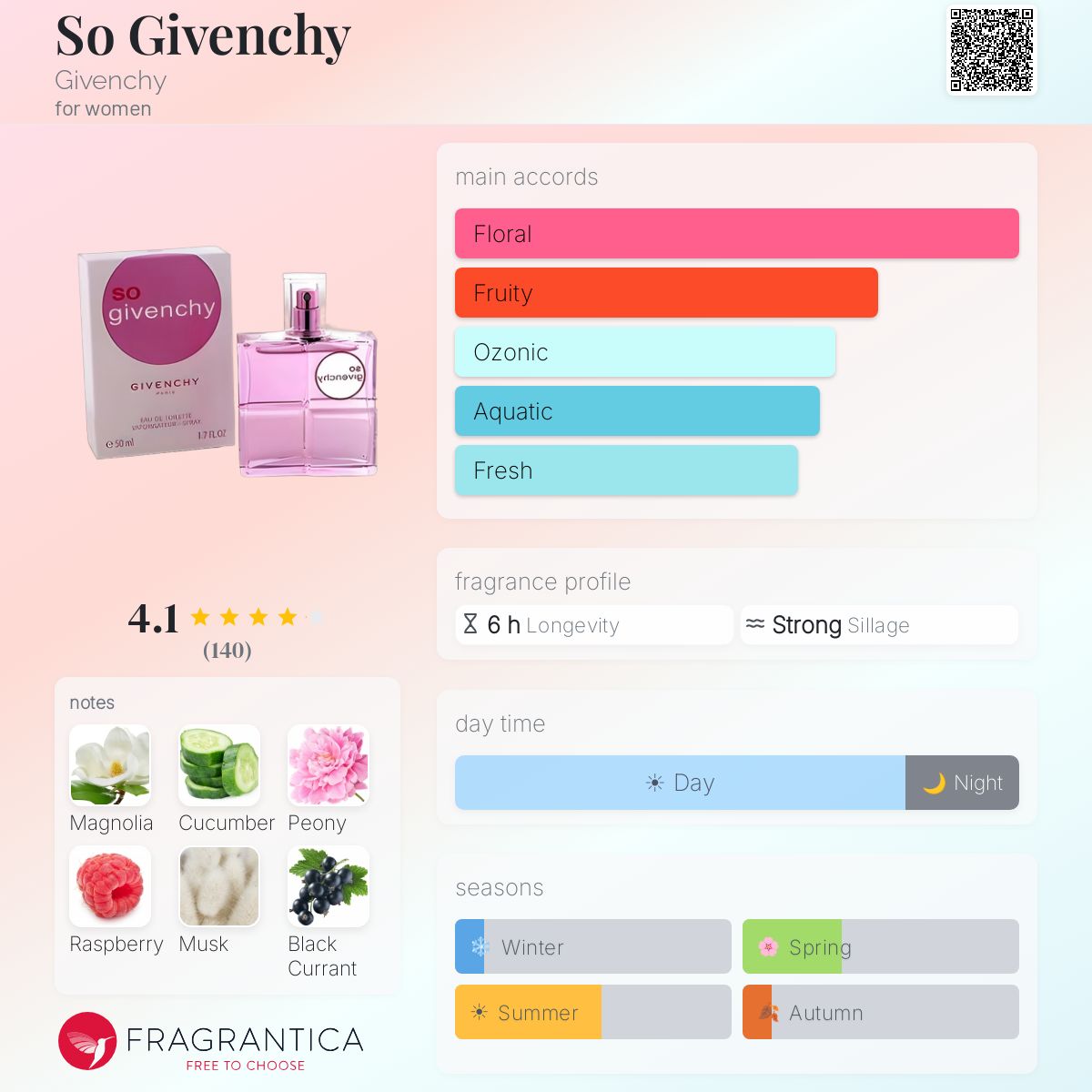 Profile card
