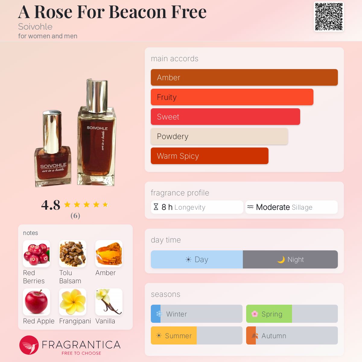 Fragrantica image 5