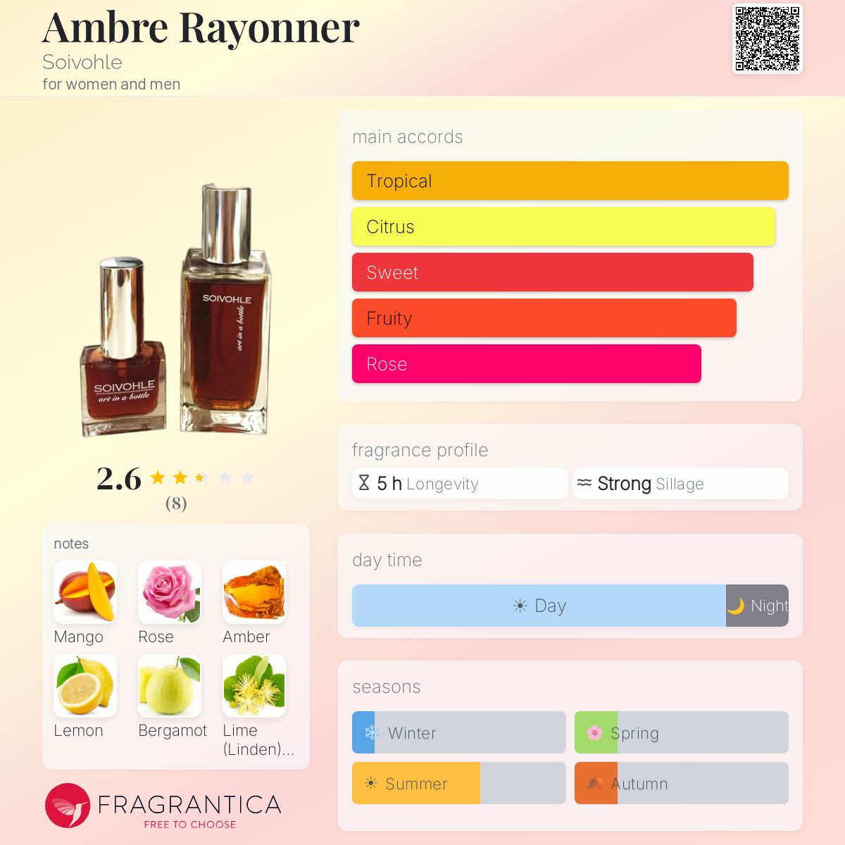 Fragrantica image 5