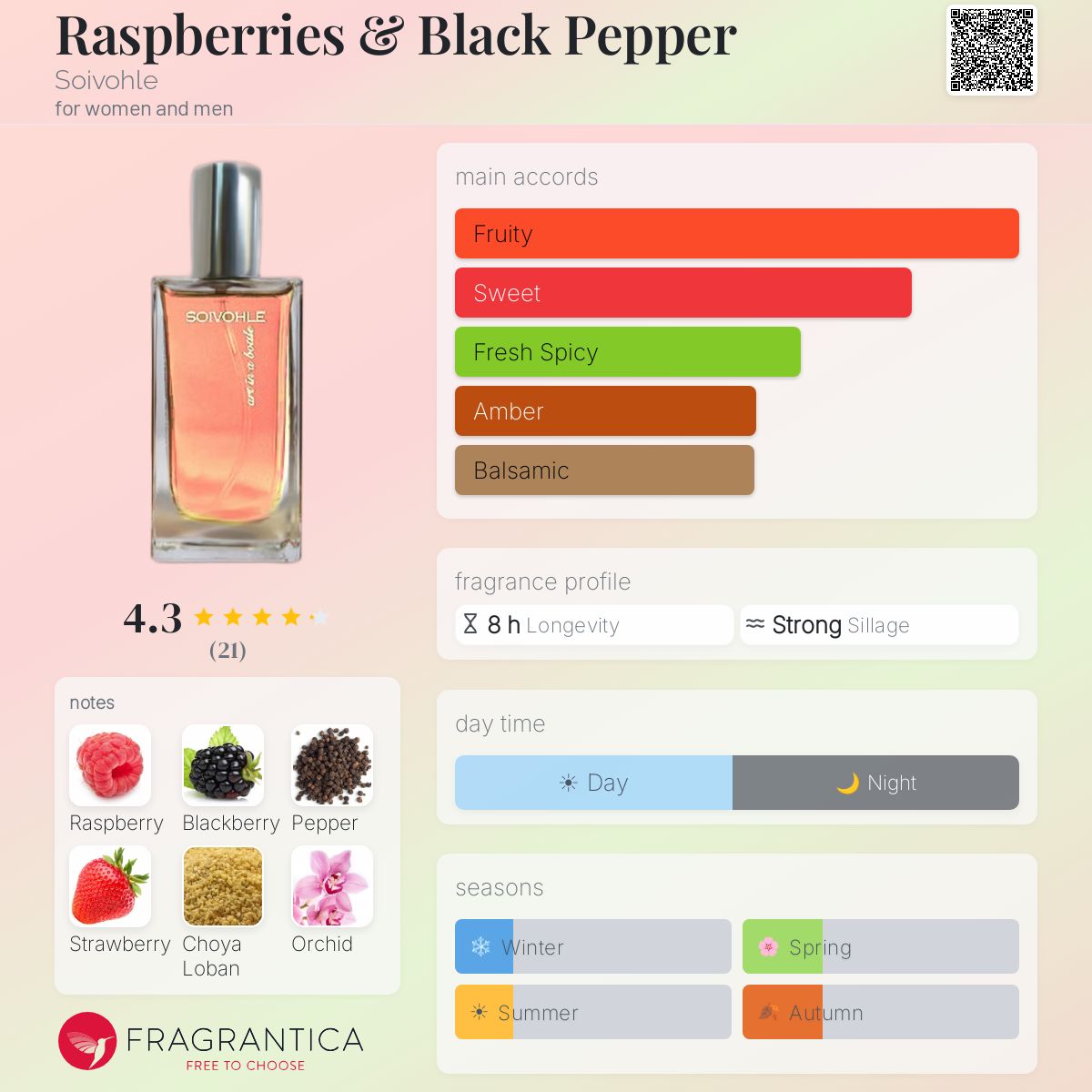 Fragrantica image 5