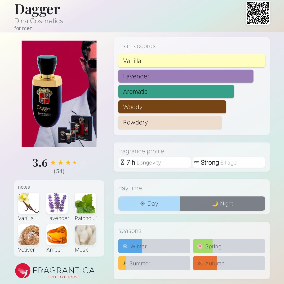 Fragrantica image 5
