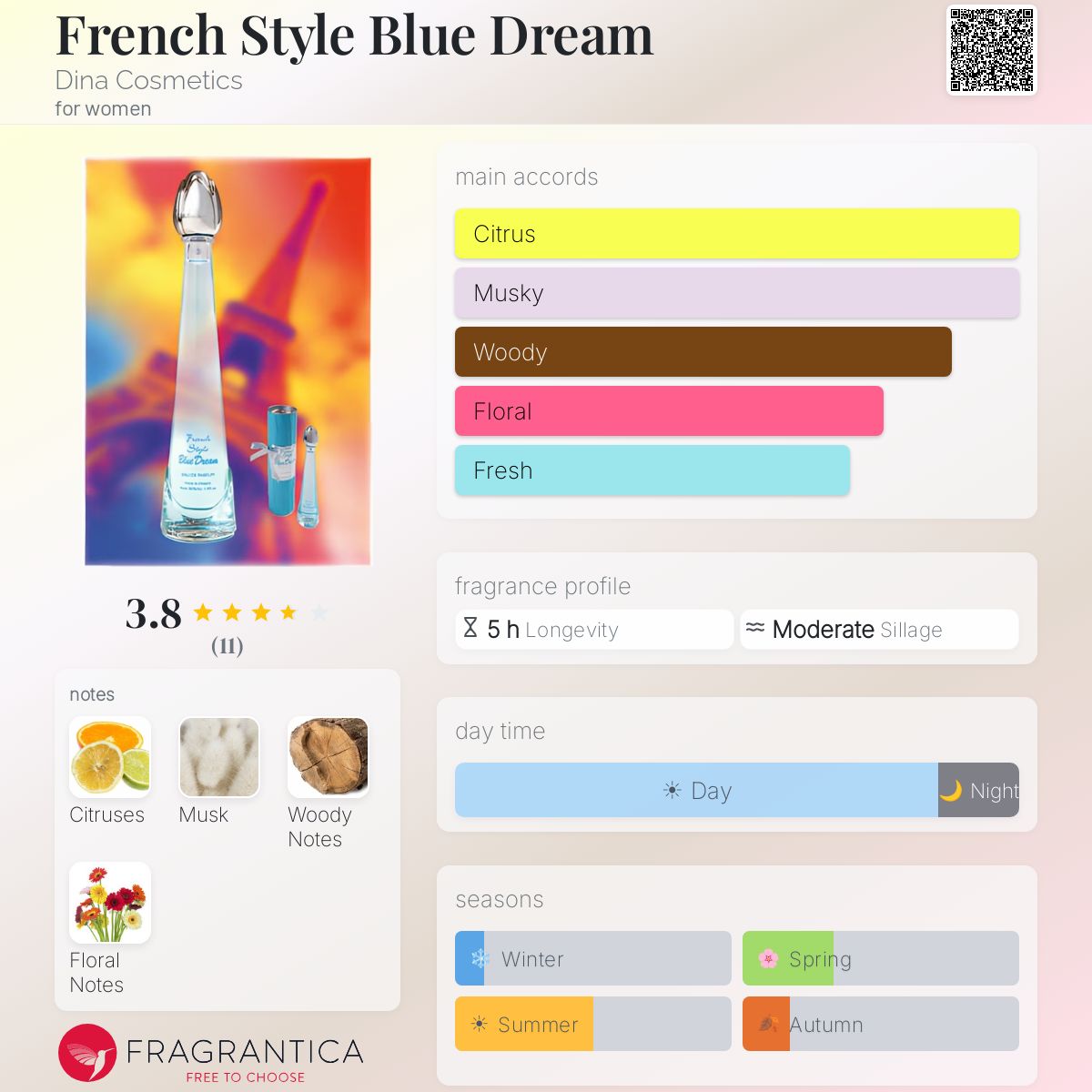 Fragrantica image 5