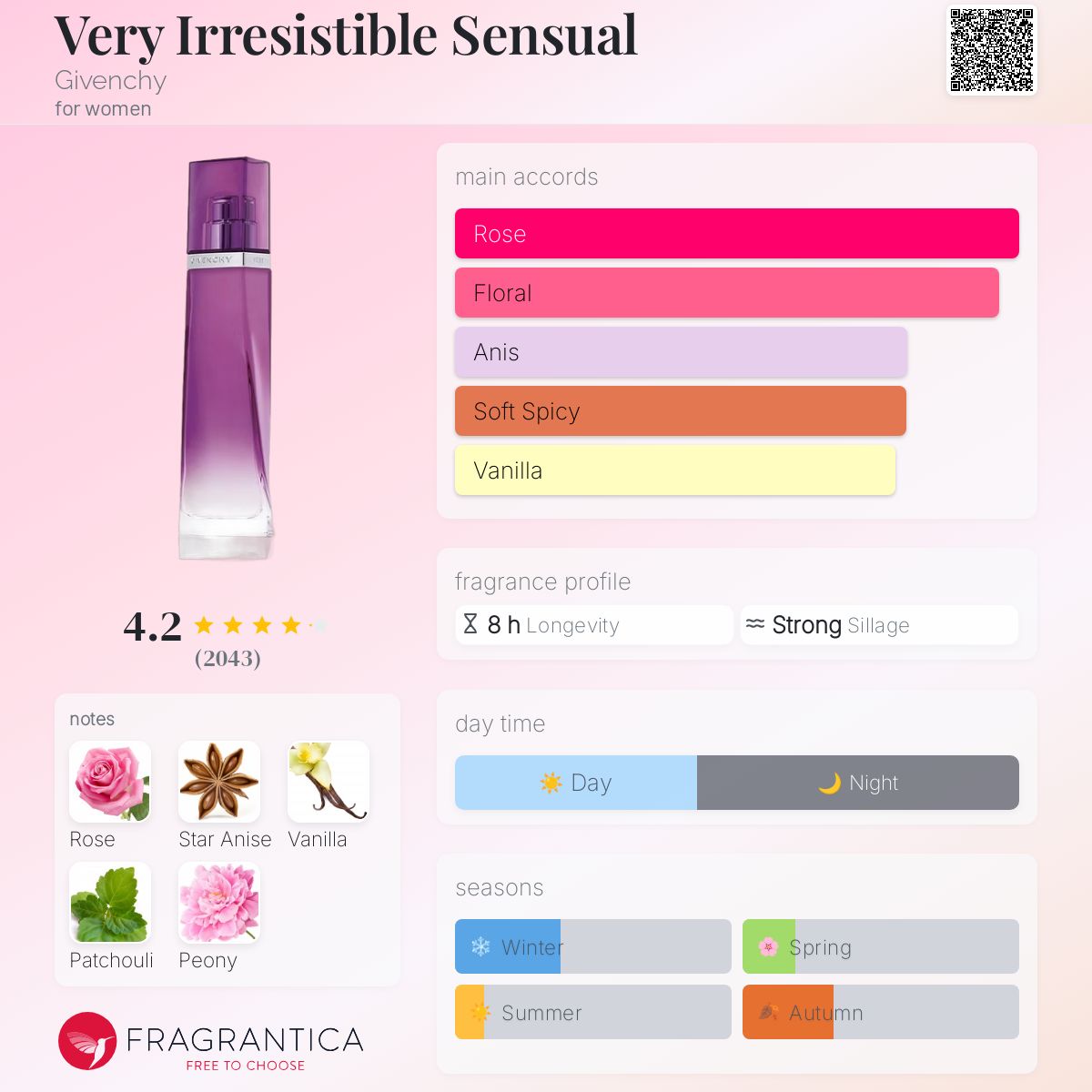 Very Irresistible Sensual Givenchy perfume a fragrance for women
