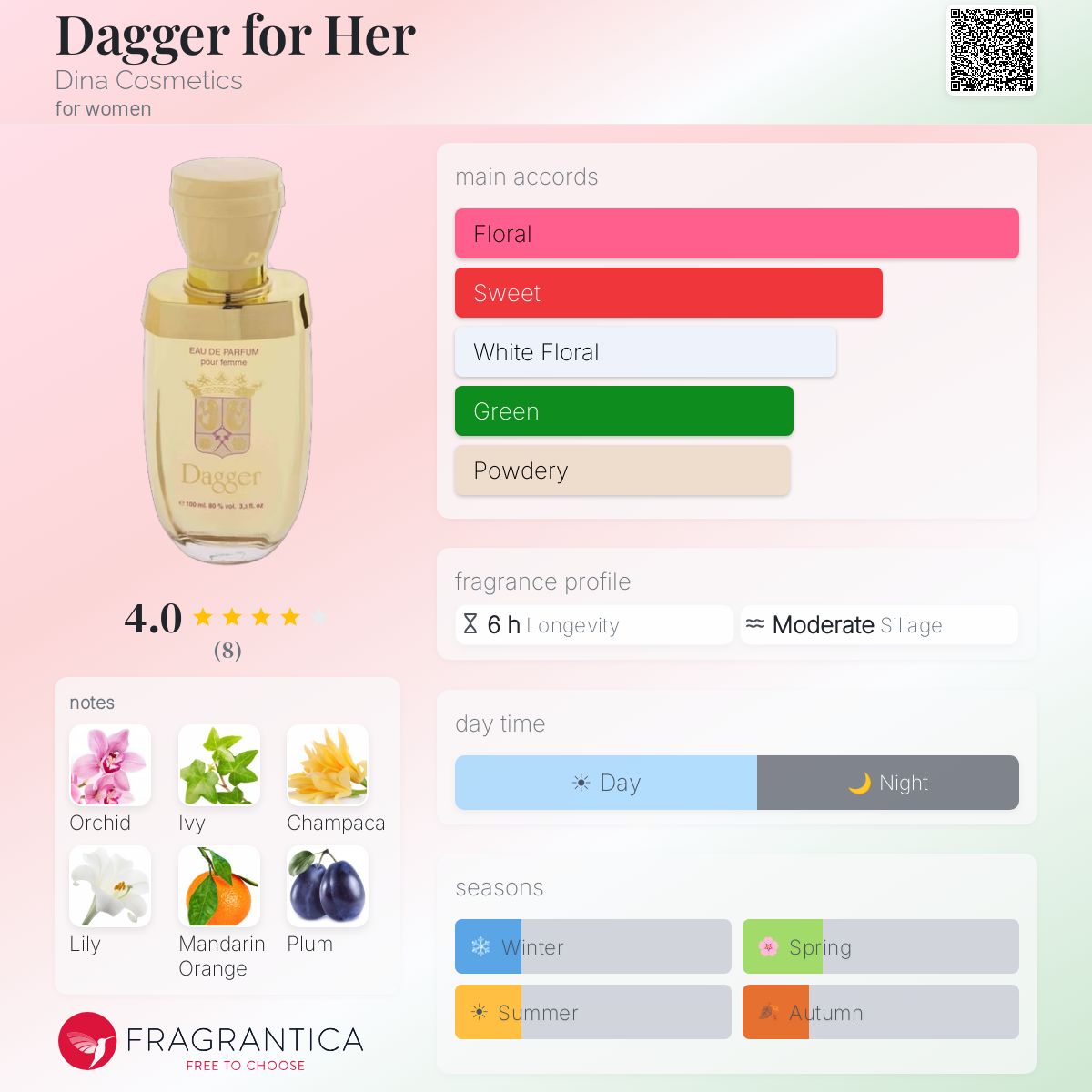 Fragrantica image 5