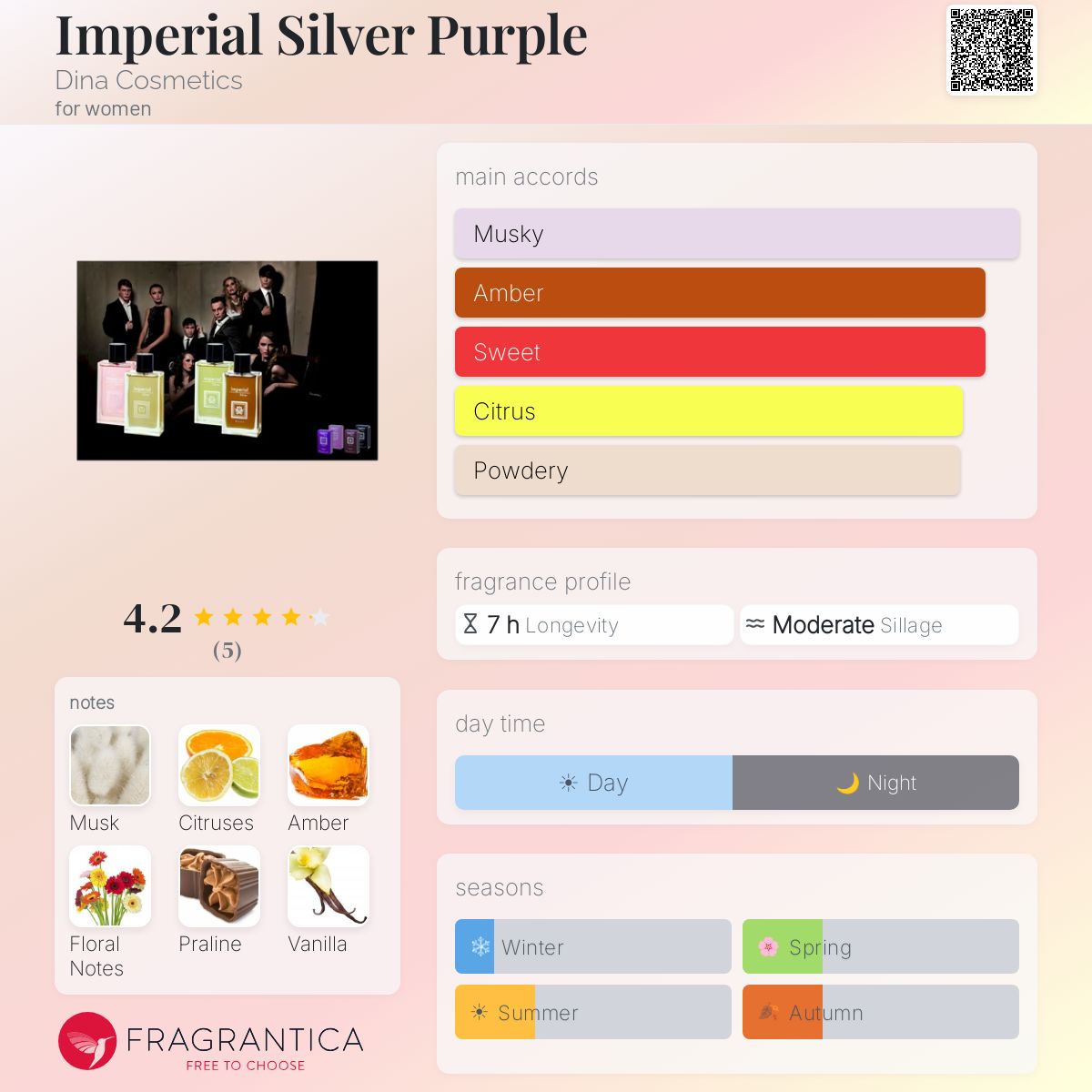 Fragrantica image 5