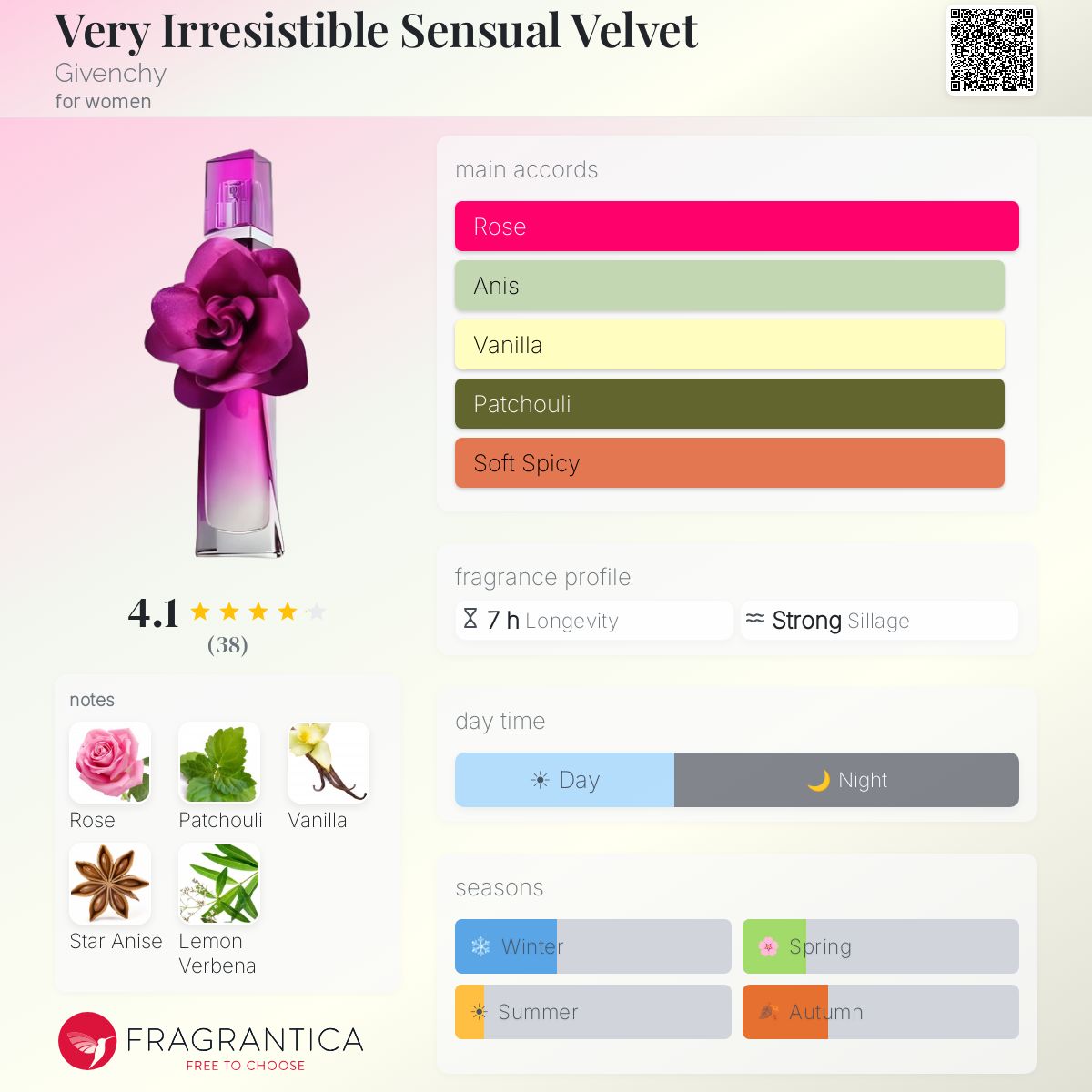 Fragrantica image 5