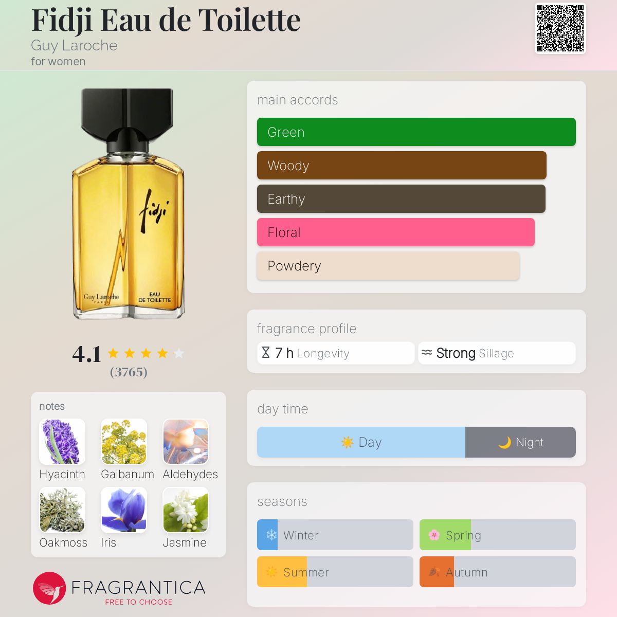 香水(女性用) Guy Laroche Fidji Eau de Toilette Amazon.com: Guy Laroche Fidji, Iconic Designer Fragrance