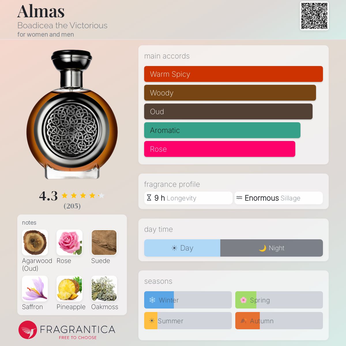Fragrantica image 5