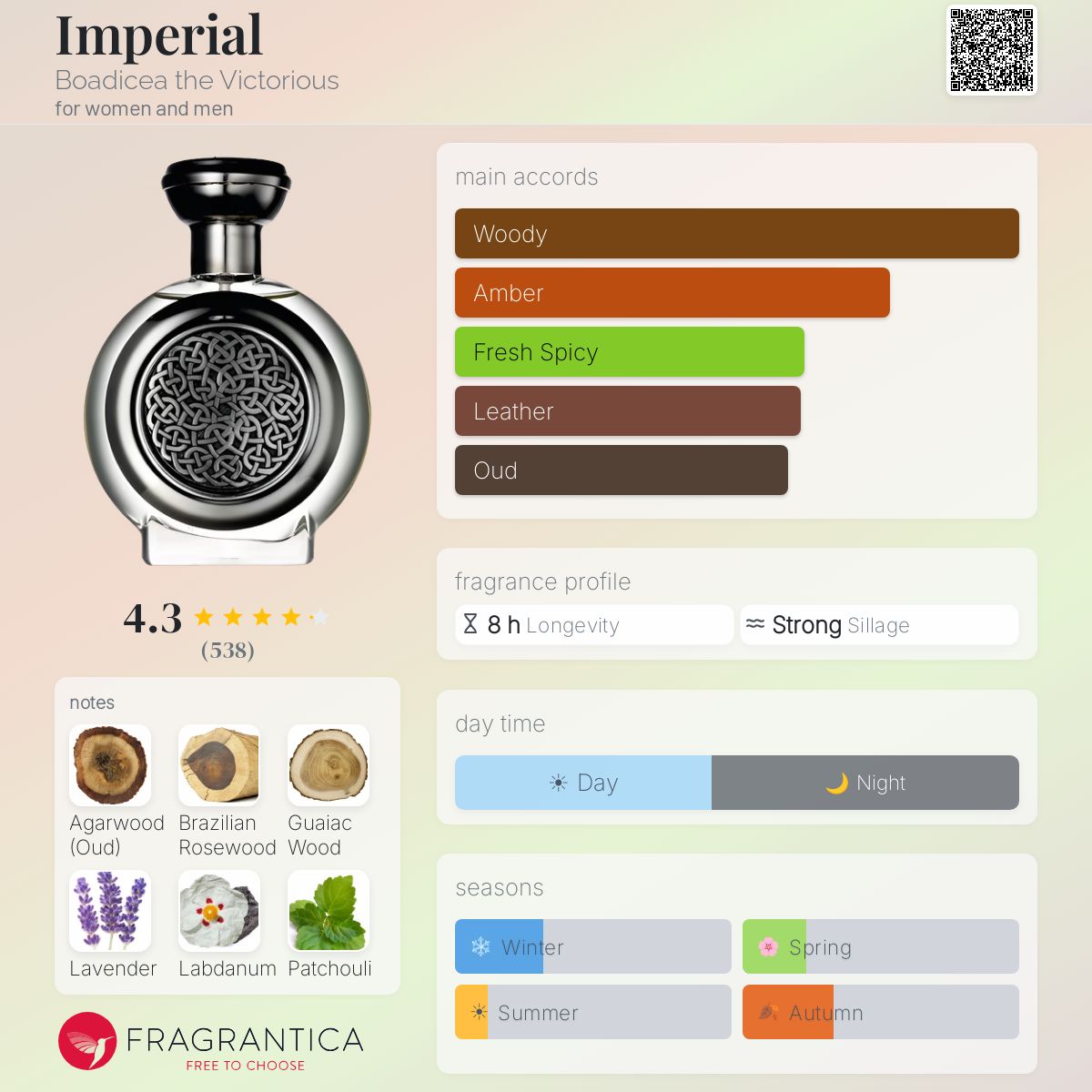 Profile card