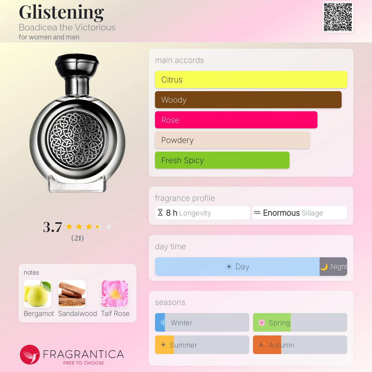 Fragrantica image 5