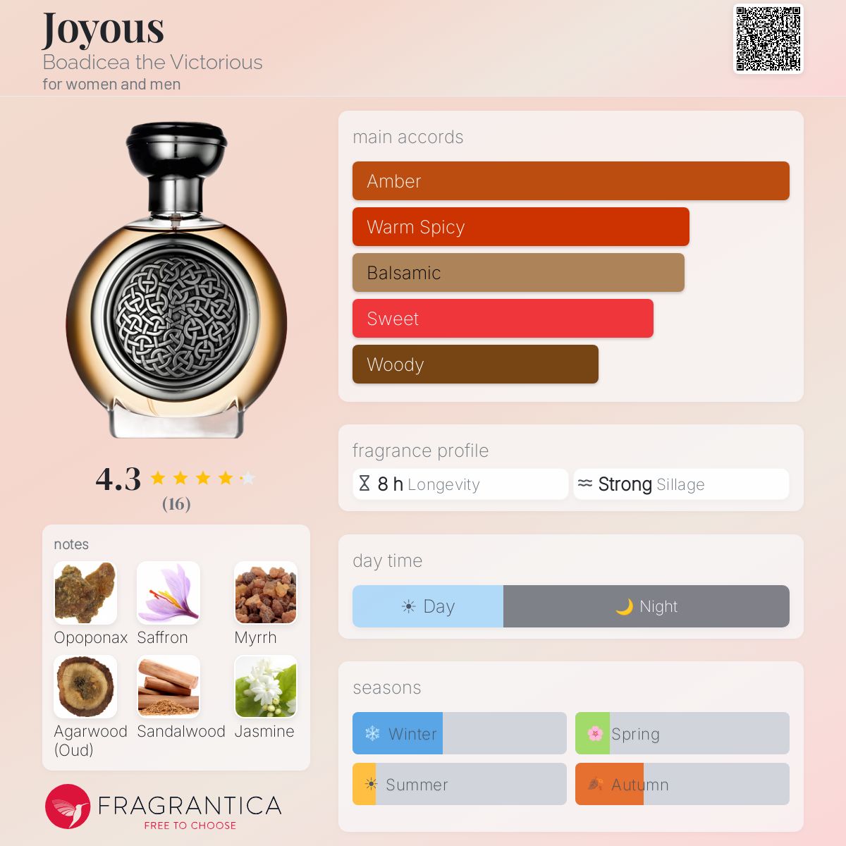 Fragrantica image 5