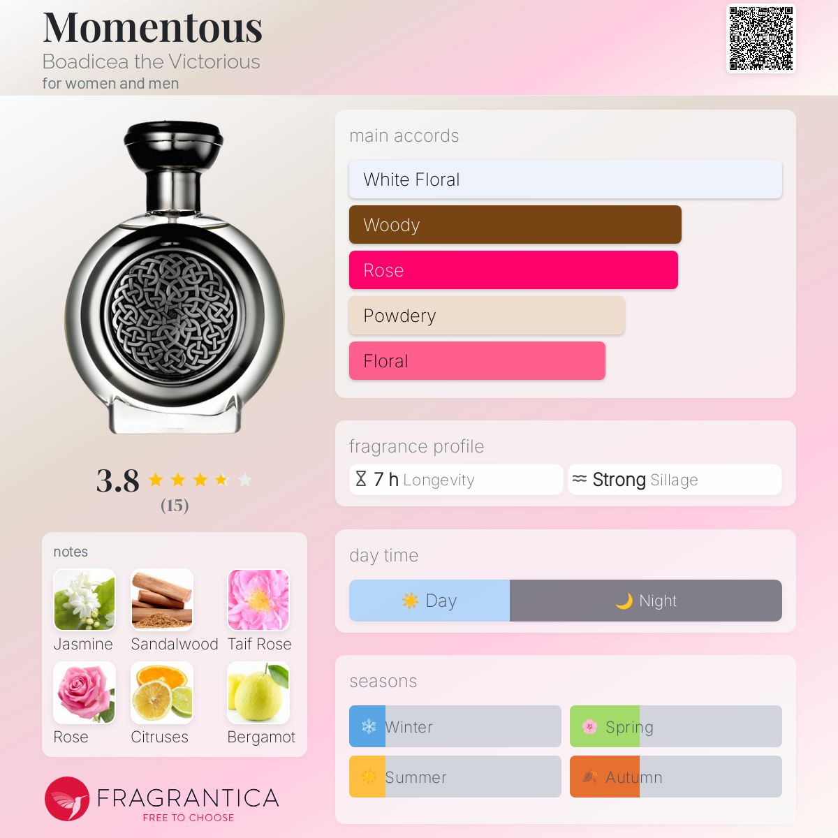 Momentous Boadicea the Victorious perfume a fragrance for women