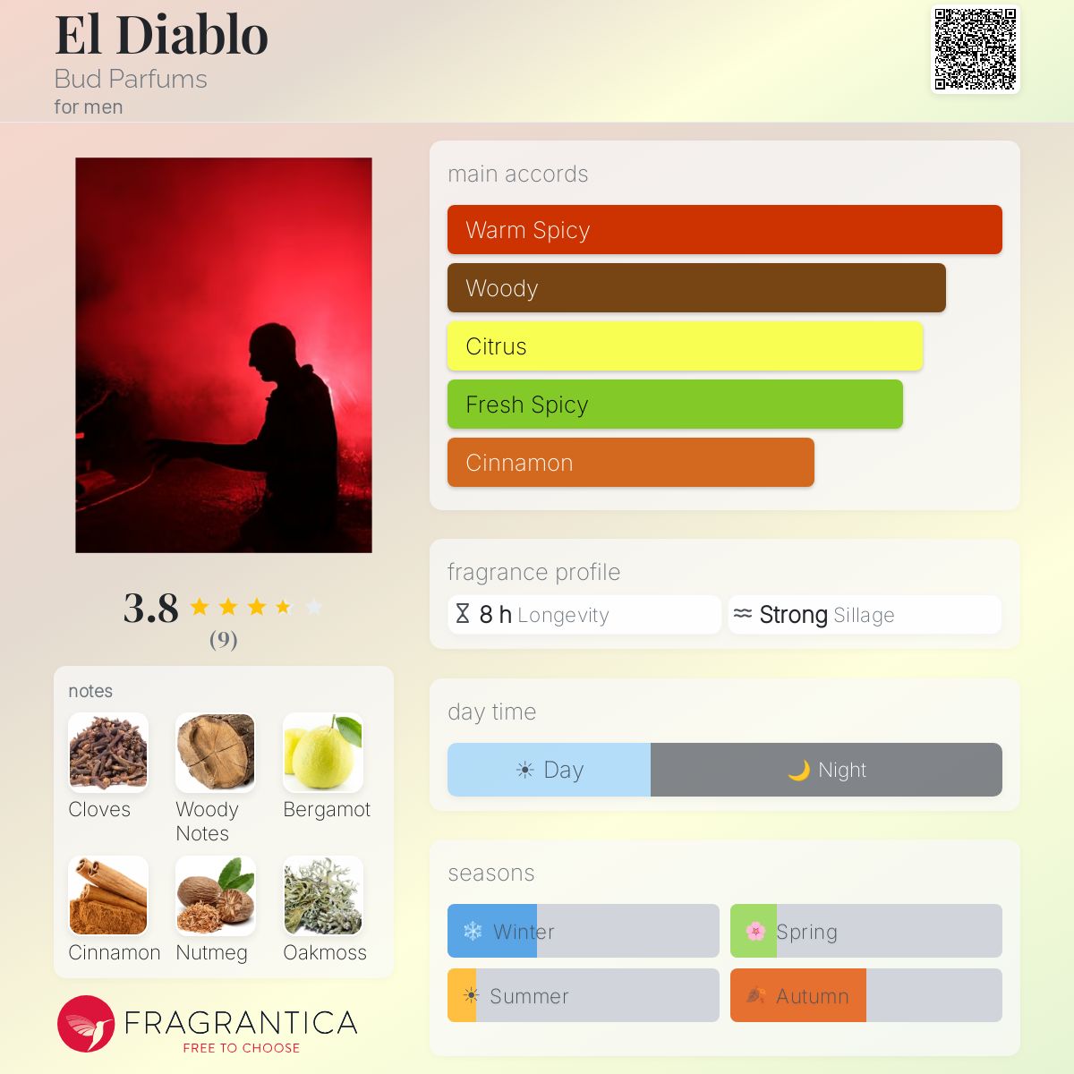 Fragrantica image 5