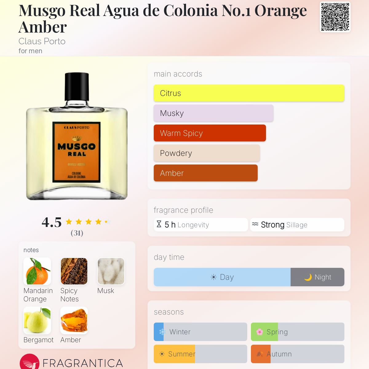 Fragrantica image 5