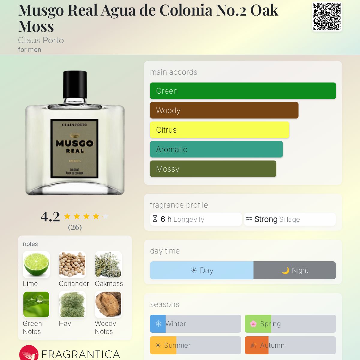 Musgo Real Agua de Colonia No.2 Oak Moss Claus Porto cologne - a