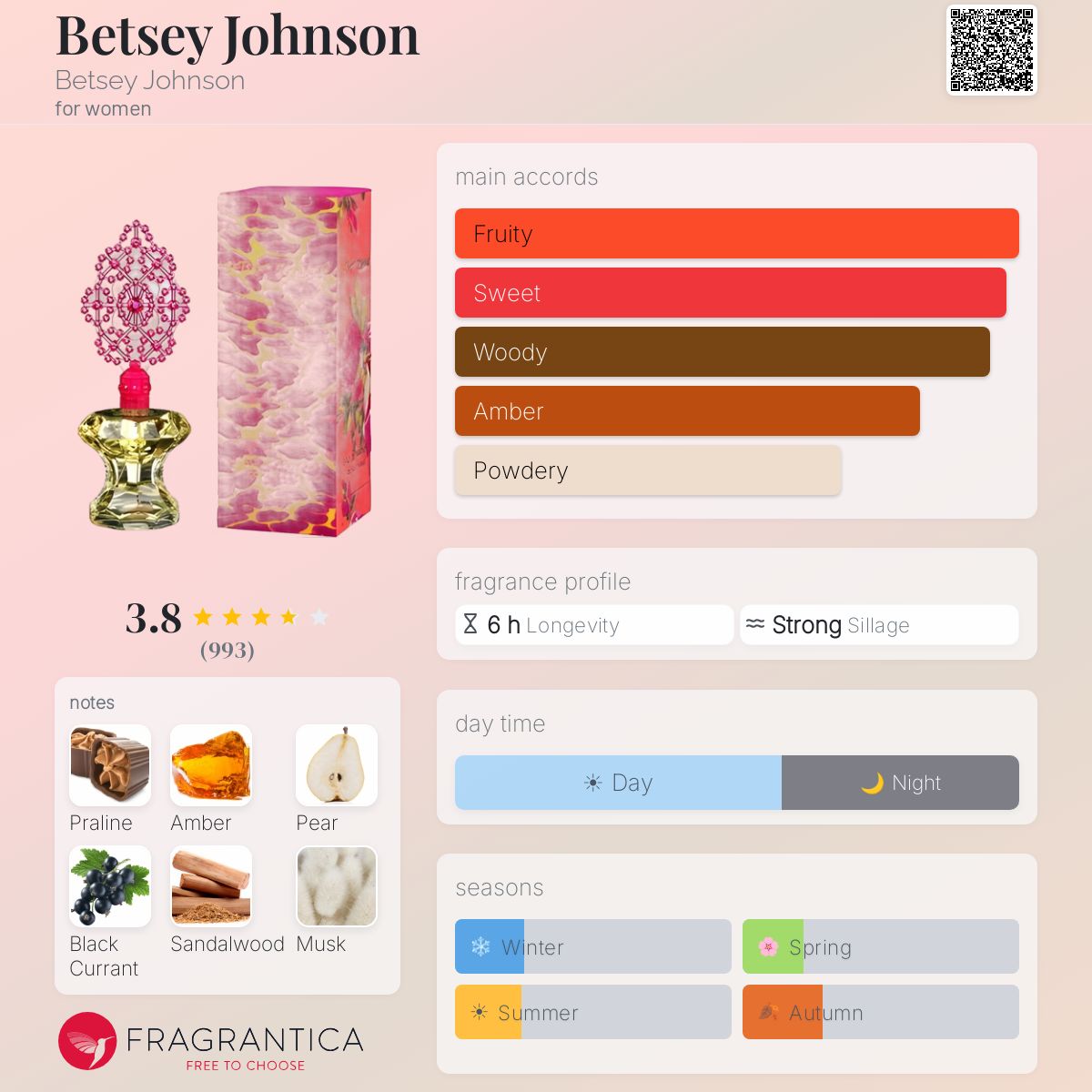 Fragrantica image 5