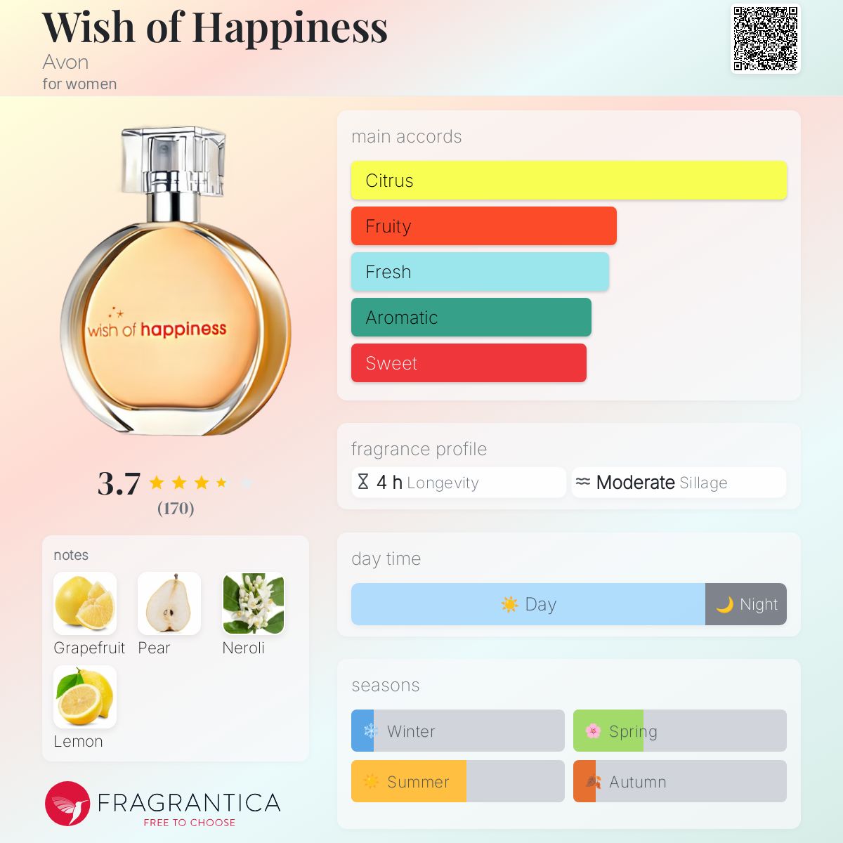 Wish of Happiness Avon perfume a fragrance for women 2008