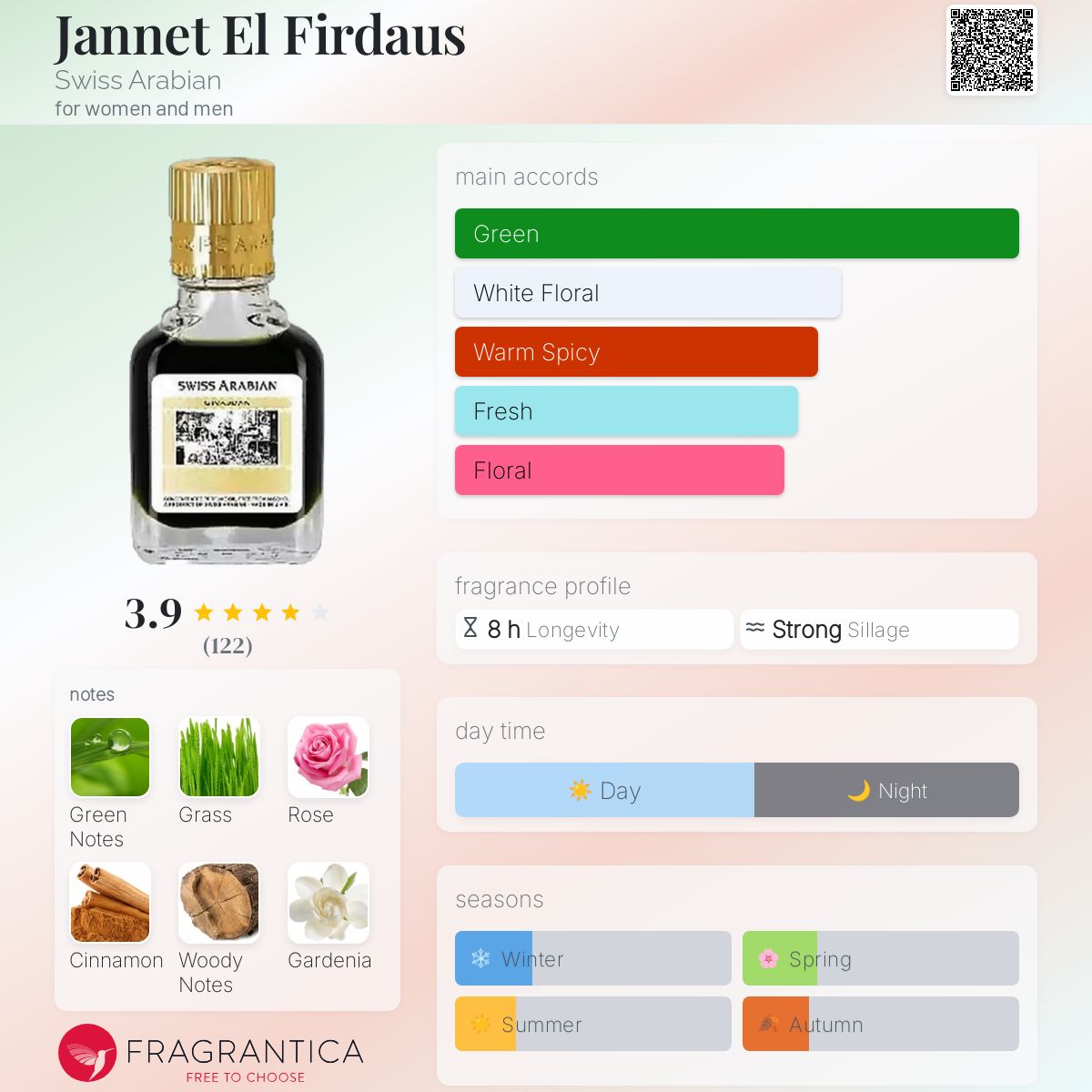 Jannet El Firdaus Swiss Arabian perfume a fragrance for women