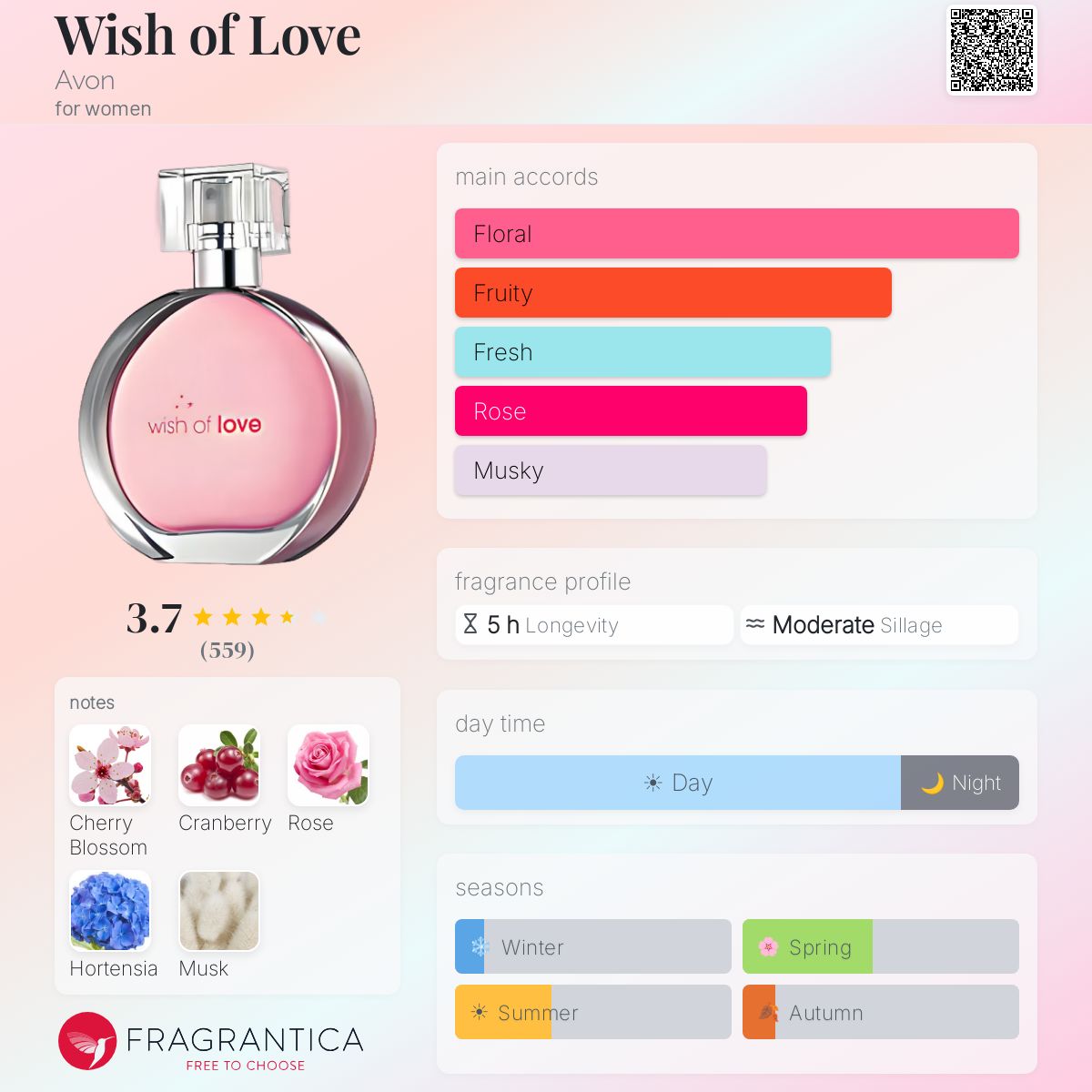 Wish of Love Avon perfume - a fragrance for women 2008