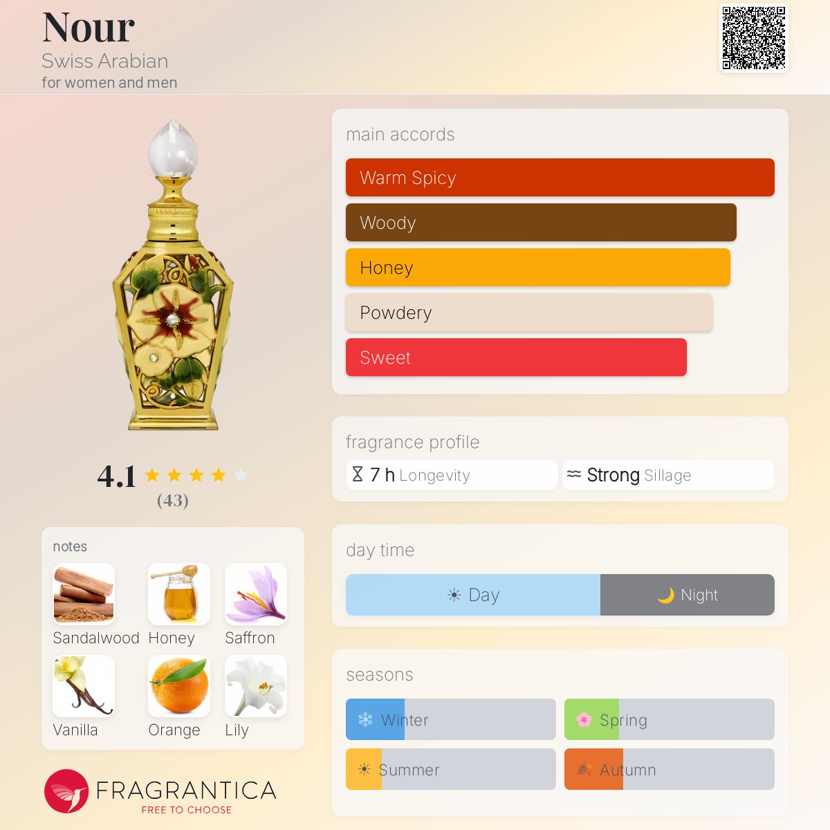 Profile card