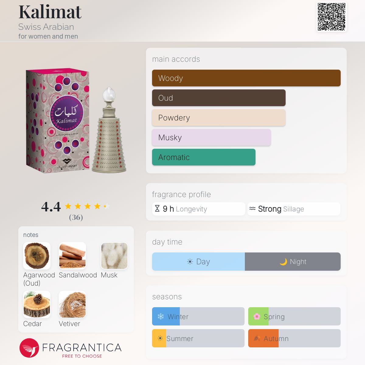 Profile card
