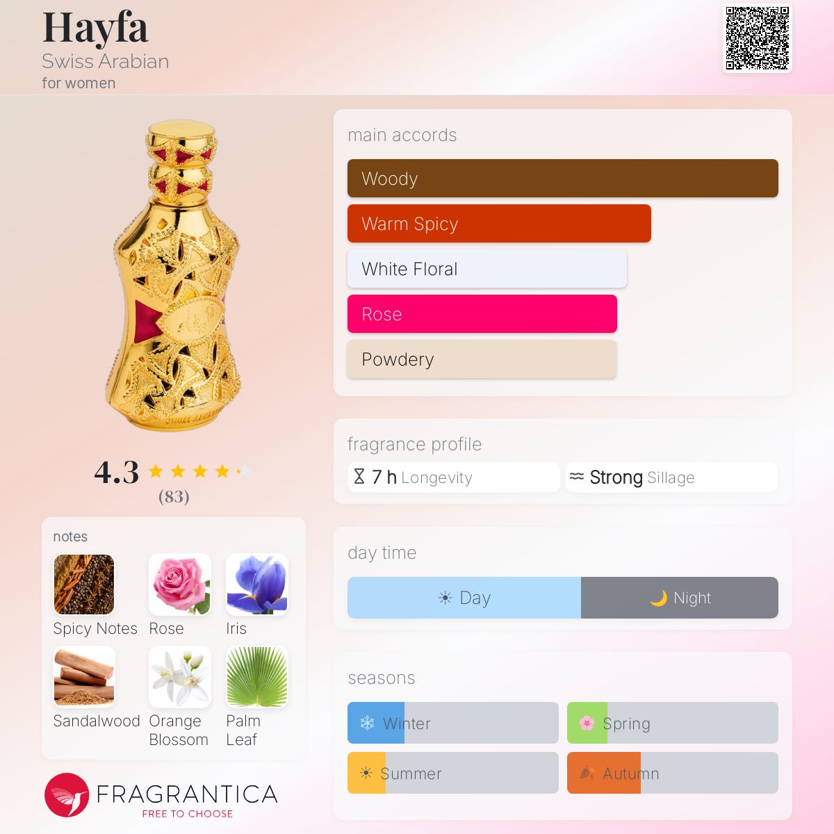 Profile card