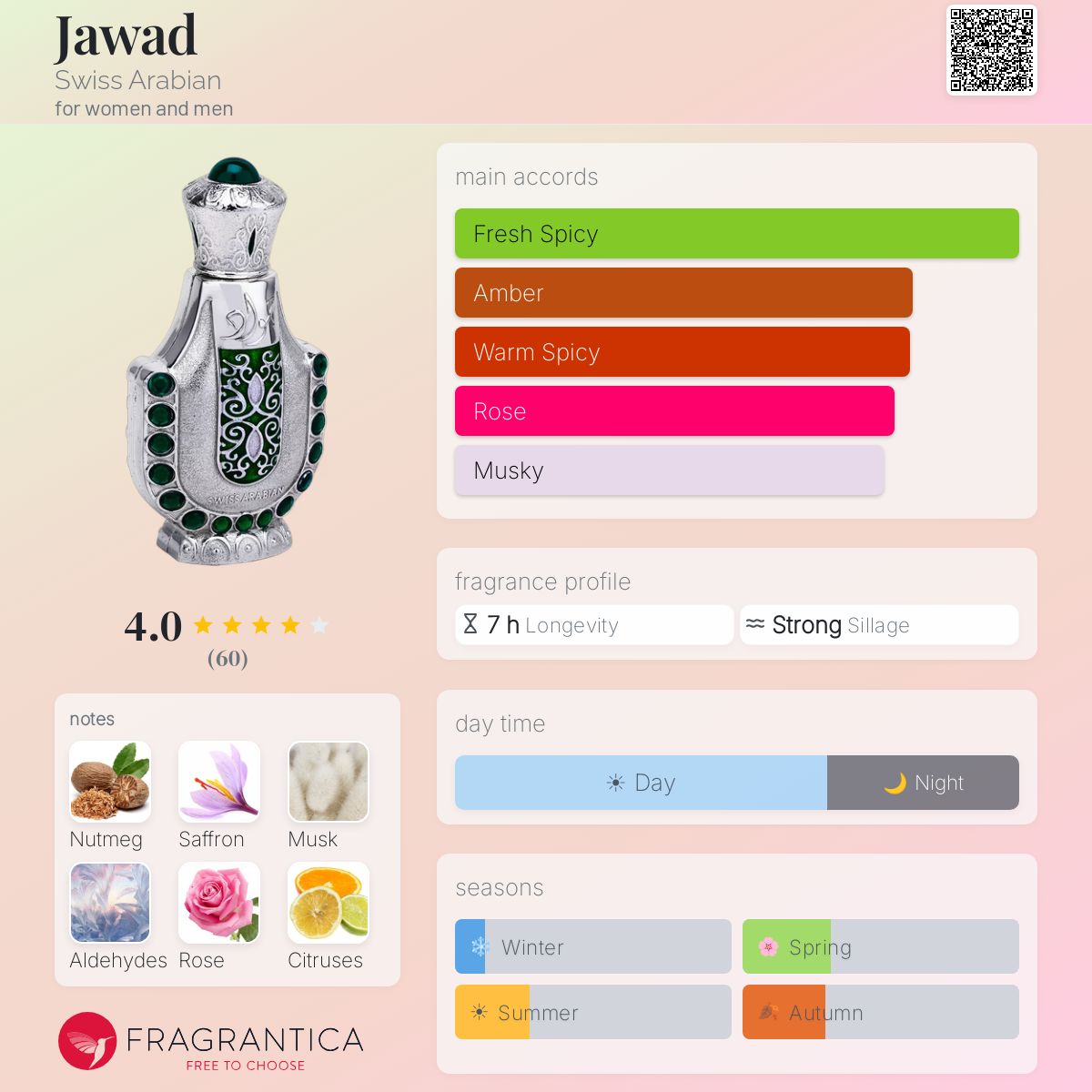 Fragrantica image 5