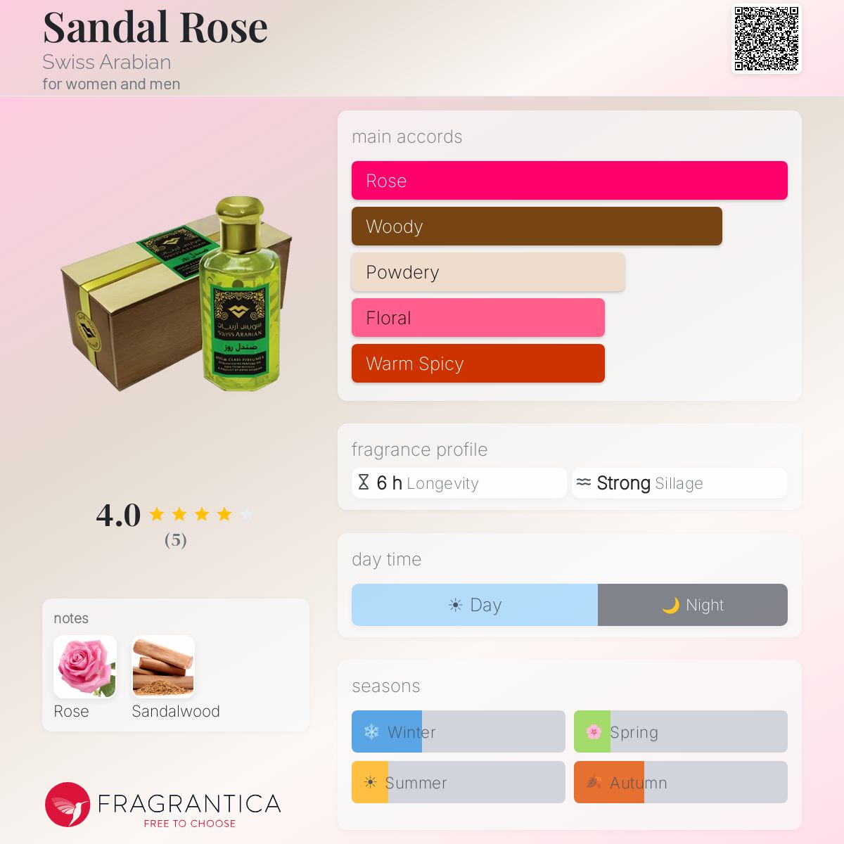 Fragrantica image 5