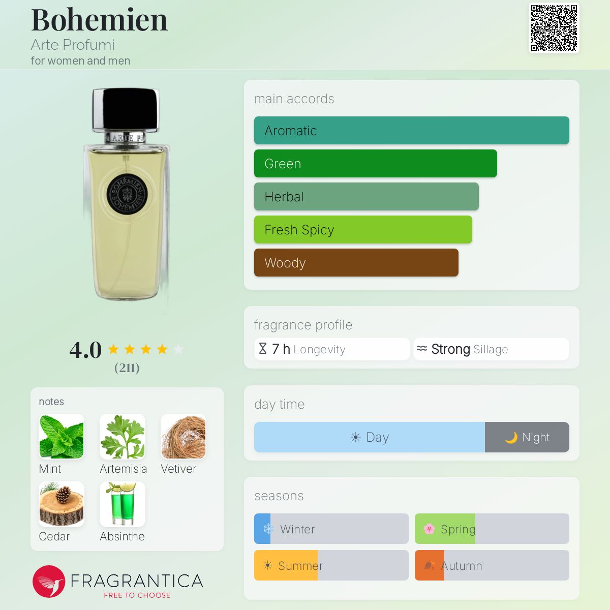 Fragrantica image 5