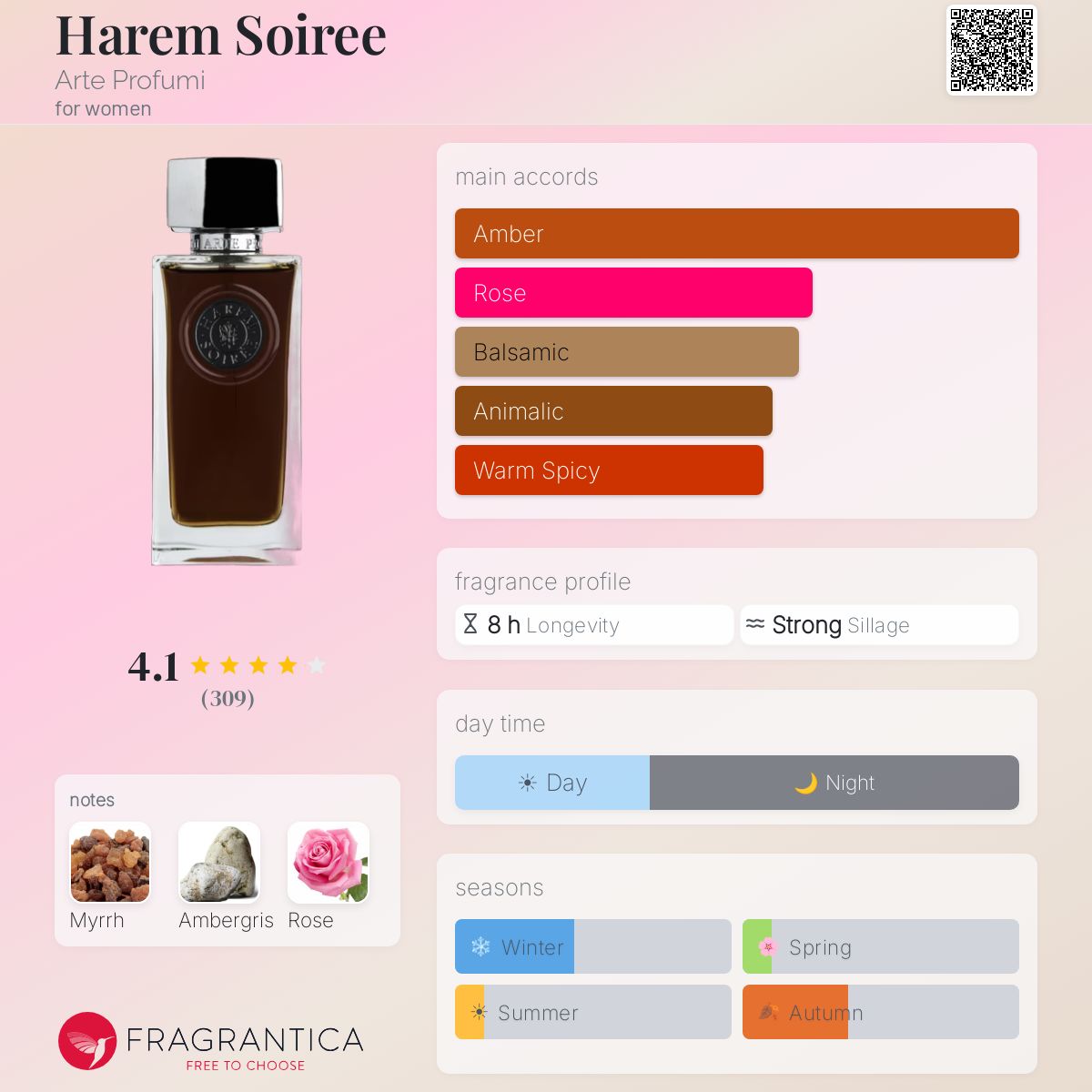 Fragrantica image 5