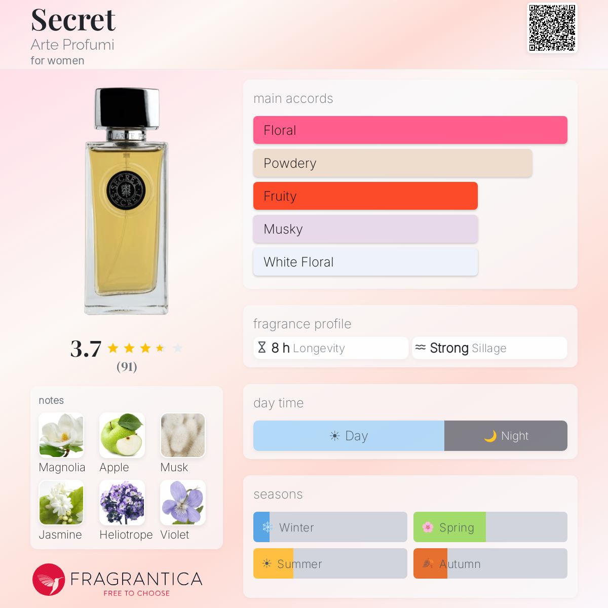 Fragrantica image 5