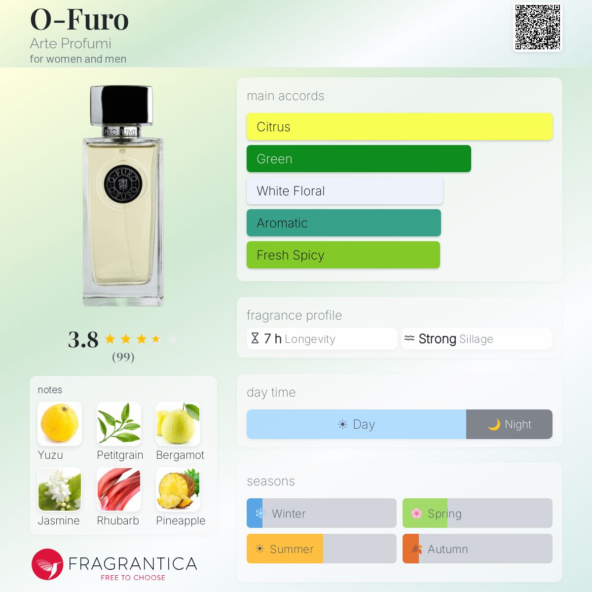 Fragrantica image 5