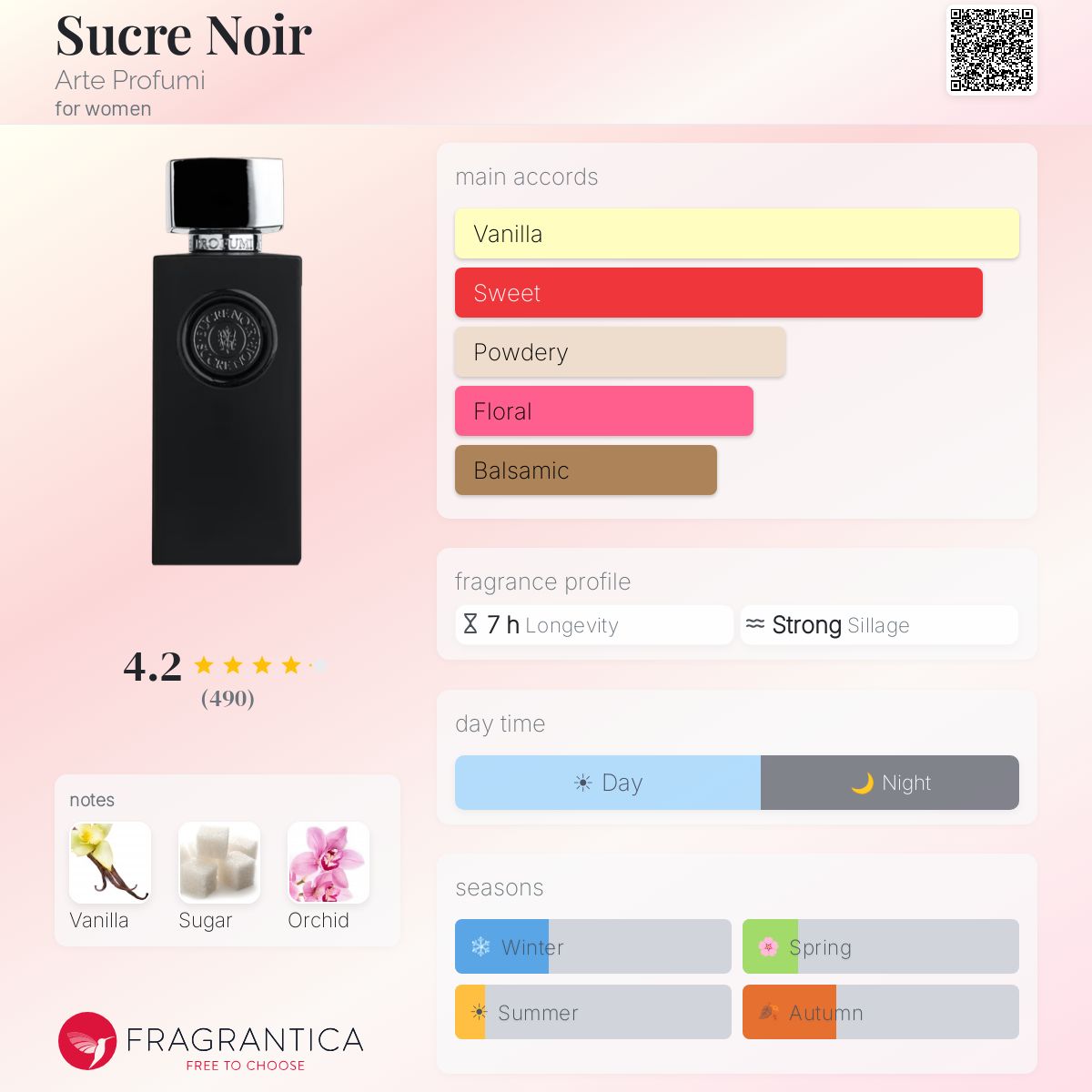 Fragrantica image 5