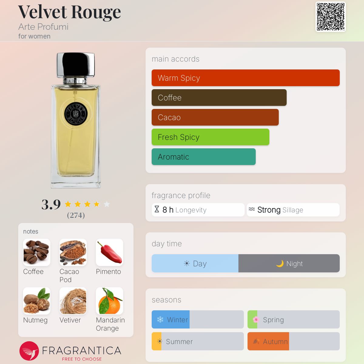 Fragrantica image 5