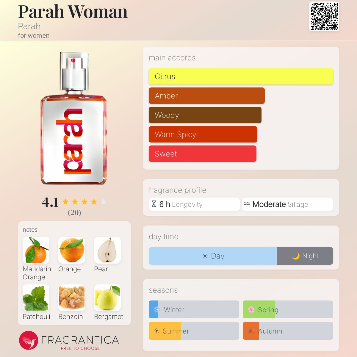 Fragrantica image 5