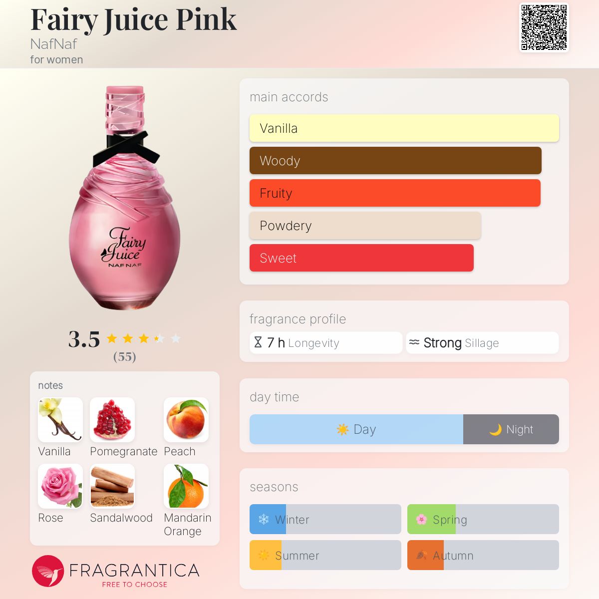 Fairy Juice Pink NafNaf perfume a fragrance for women 2013