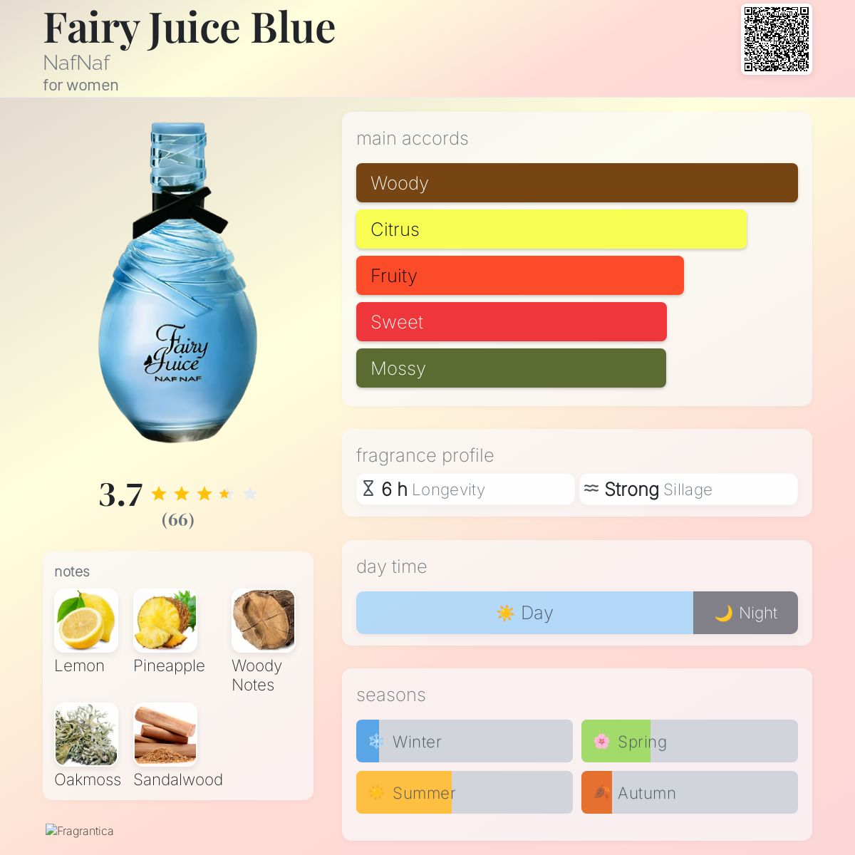 Hello Paradise ParfÃ¼m Naf Naf Fairy Juice Blue NafNaf Perfume A