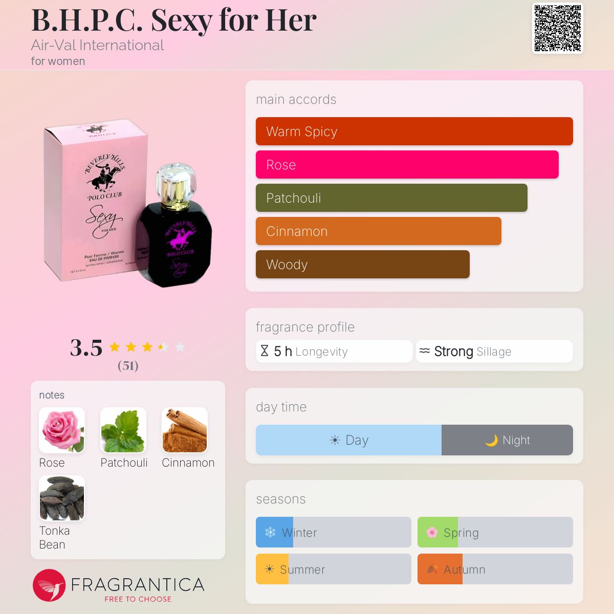 Fragrantica image 5