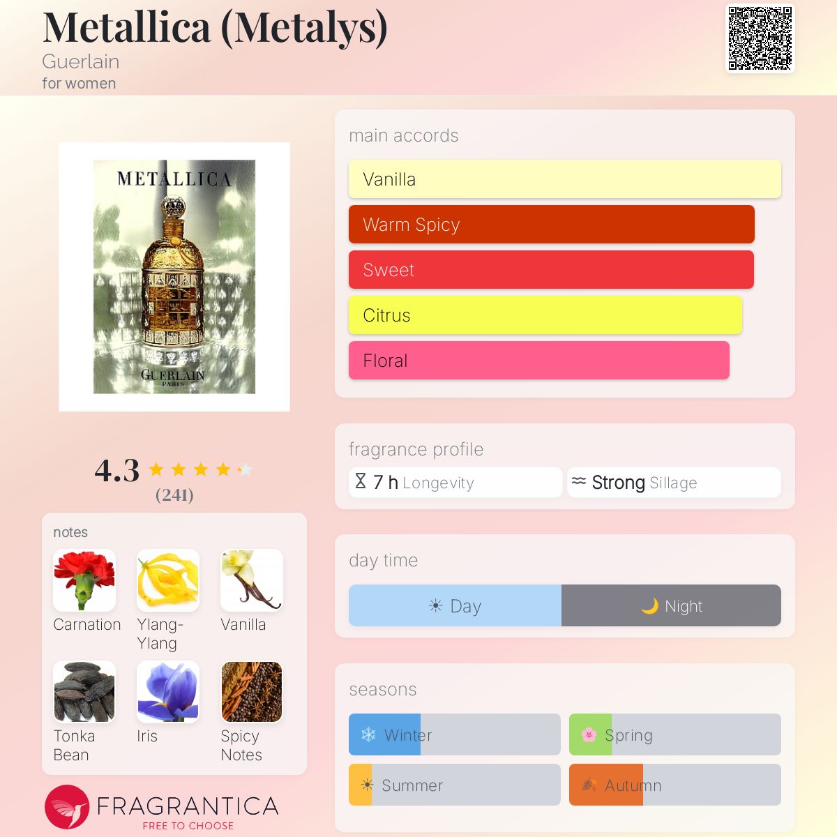 Metallica (Metalys) Guerlain perfume - a fragrance for women 2000