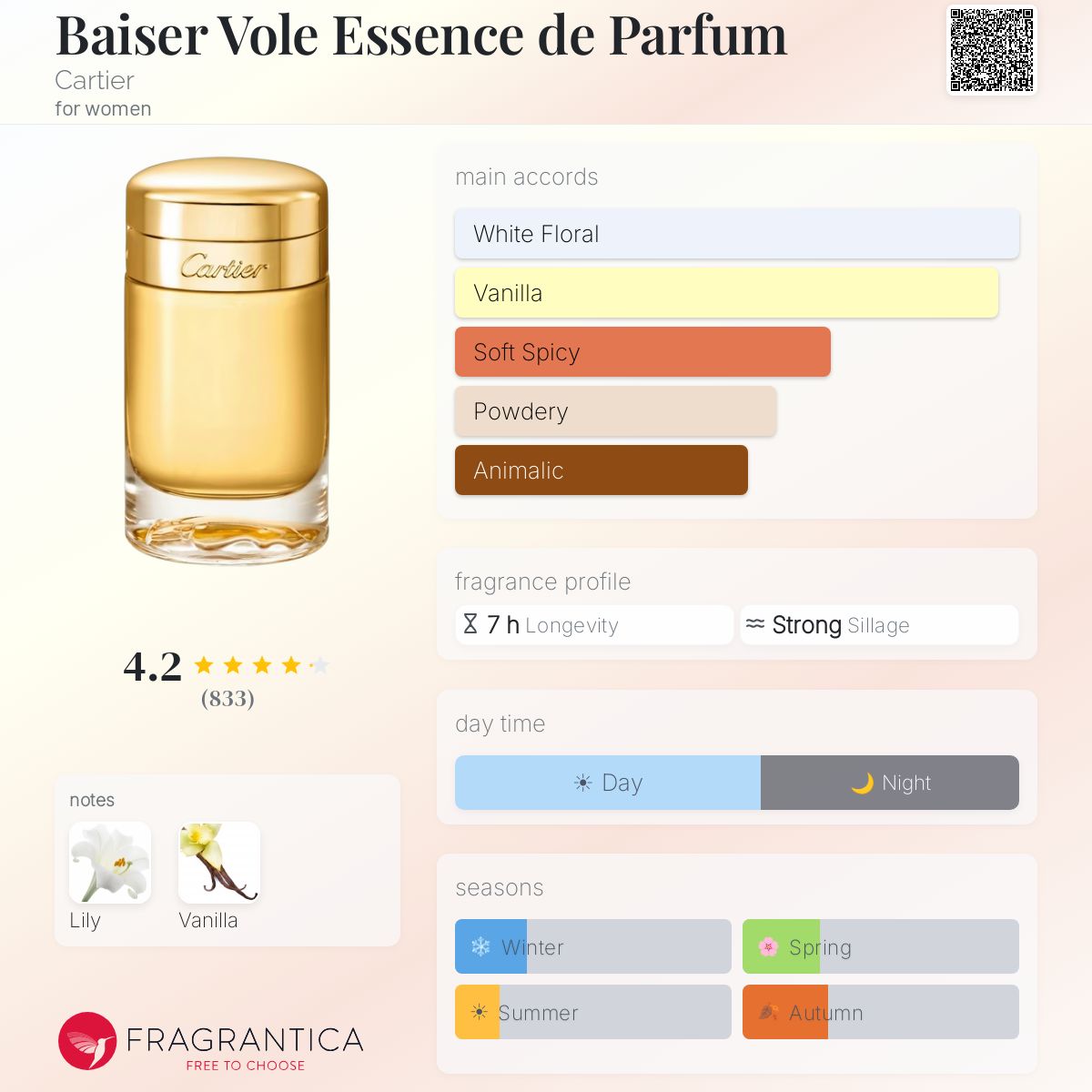 Fragrantica image 5