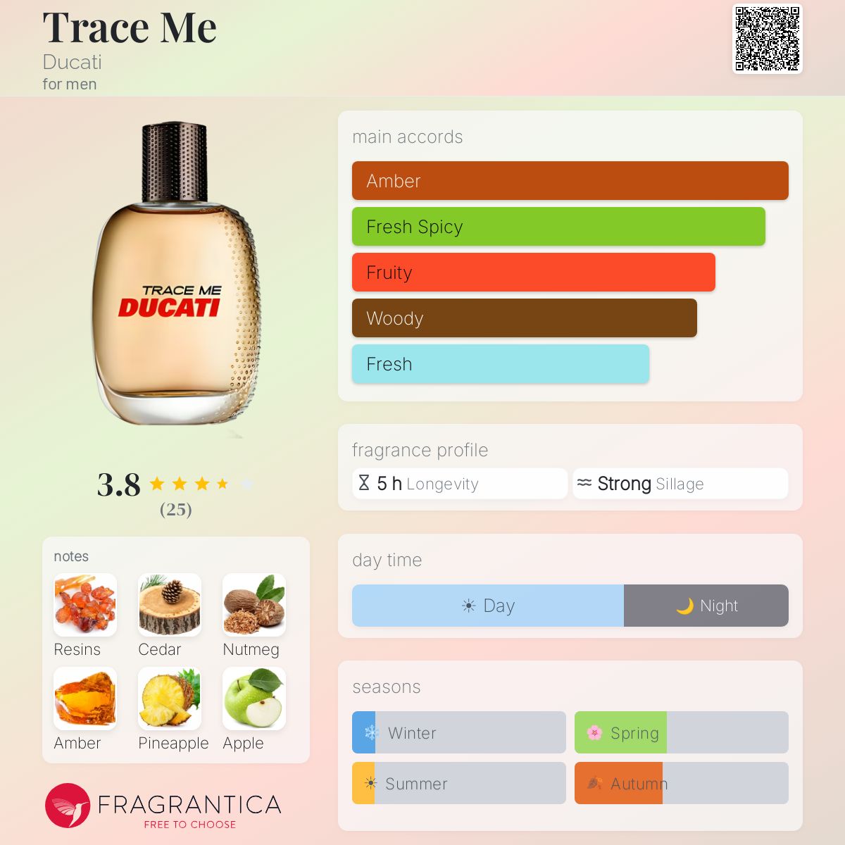 Fragrantica image 5