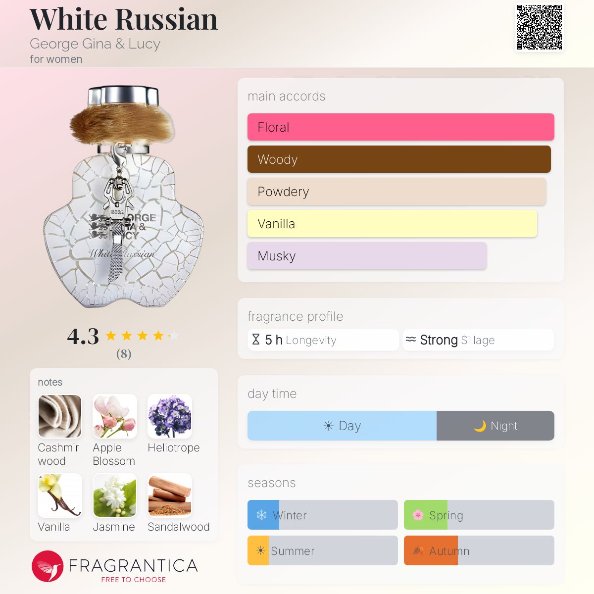 Fragrantica image 5
