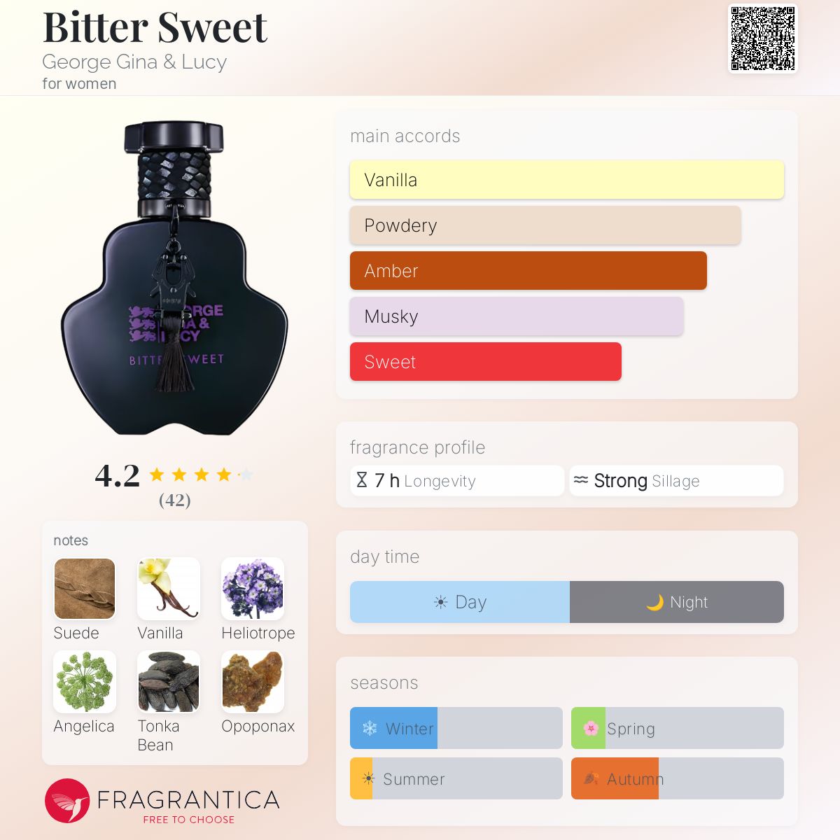 Fragrantica image 5