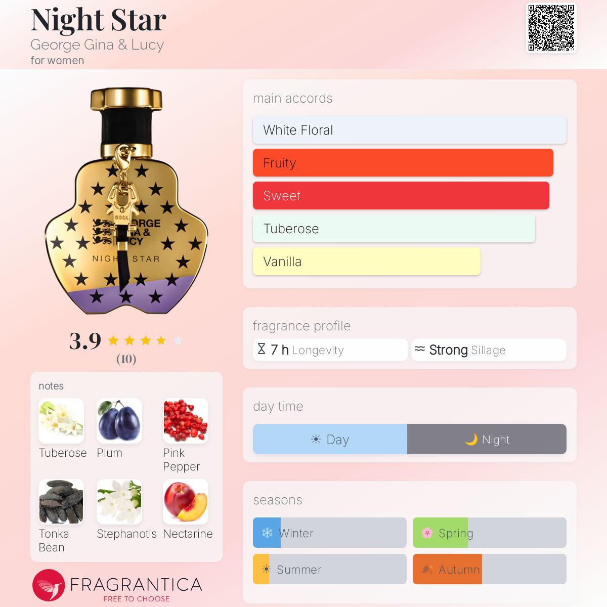Fragrantica image 5